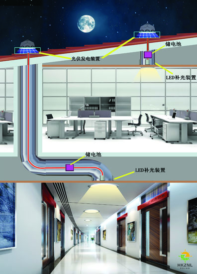 香港云顶国际导光管采光系统夜间照明原理图