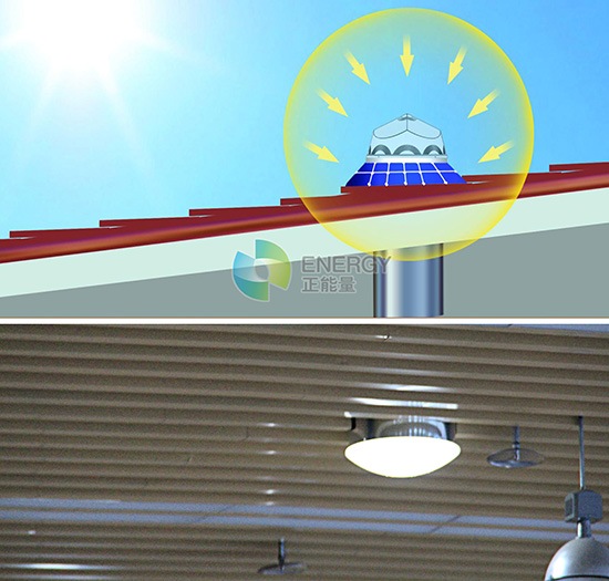 将室外太阳光导进运动场馆