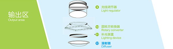 导光管系统输出区主要配件