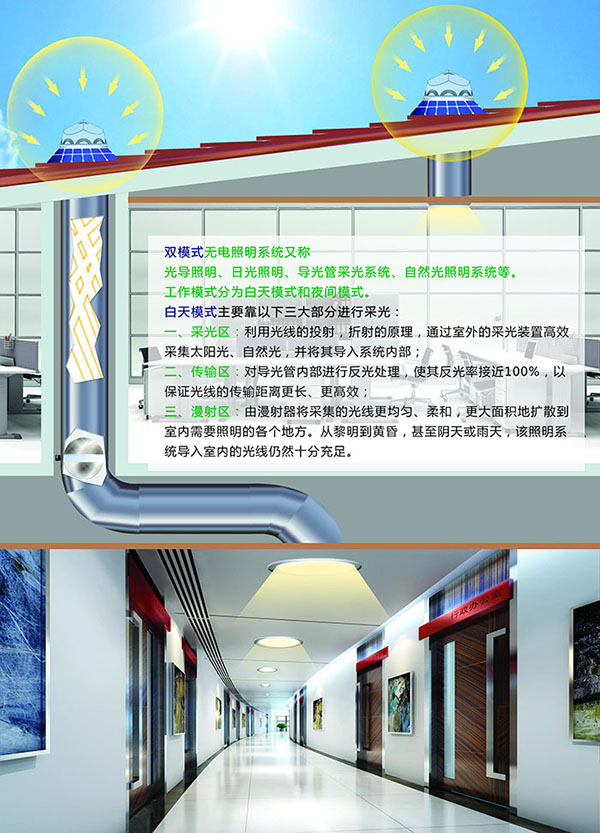光导系统工作原理图600.jpg