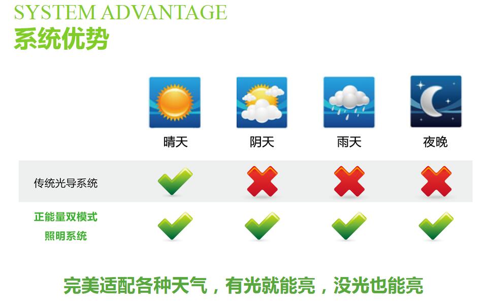 太阳光折射照明